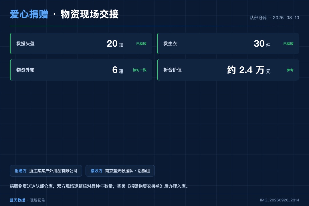 捐赠款项到账后装备采购交接